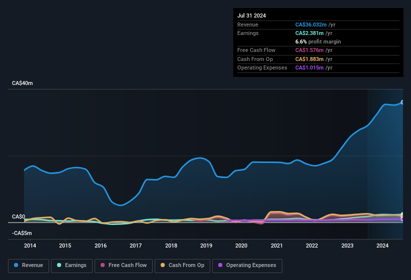 earnings-and-revenue-history