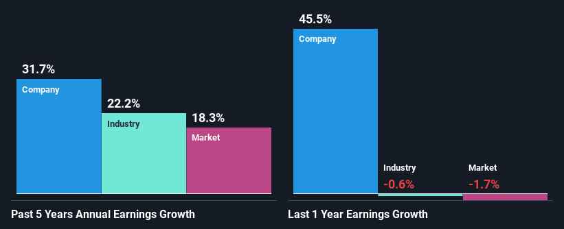 past-earnings-growth