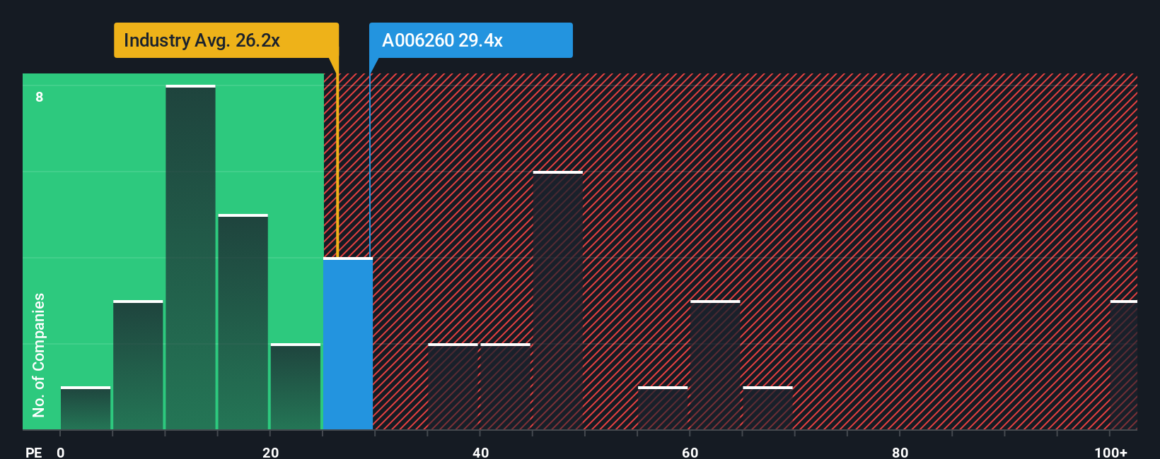 pe-multiple-vs-industry