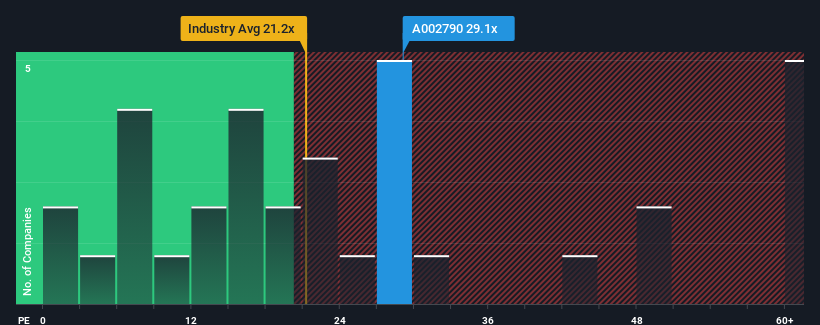 pe-multiple-vs-industry