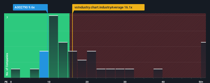 pe-multiple-vs-industry