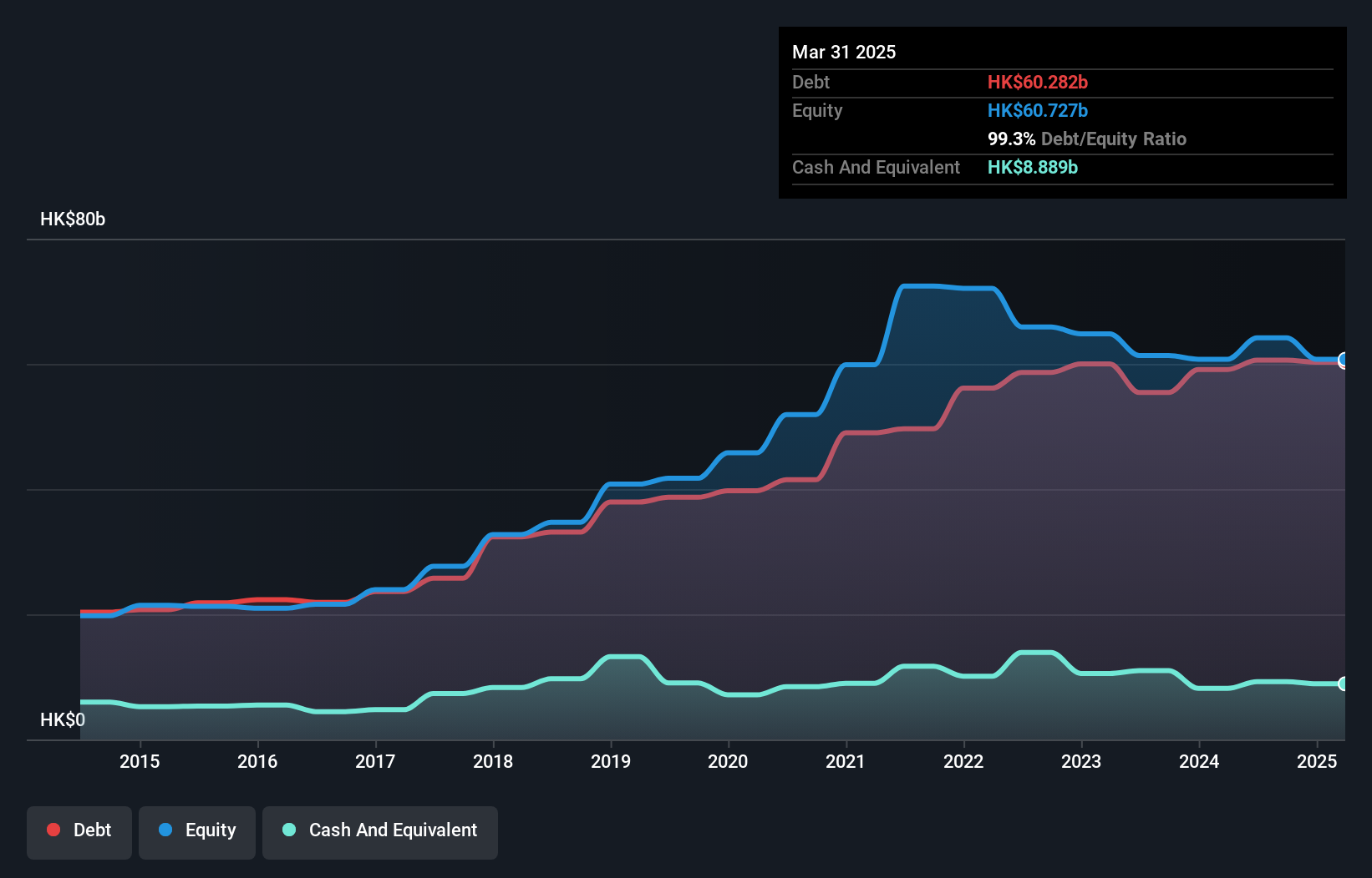 debt-equity-history-analysis