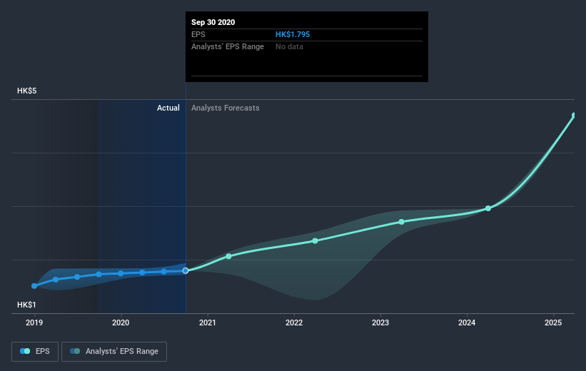 earnings-per-share-growth