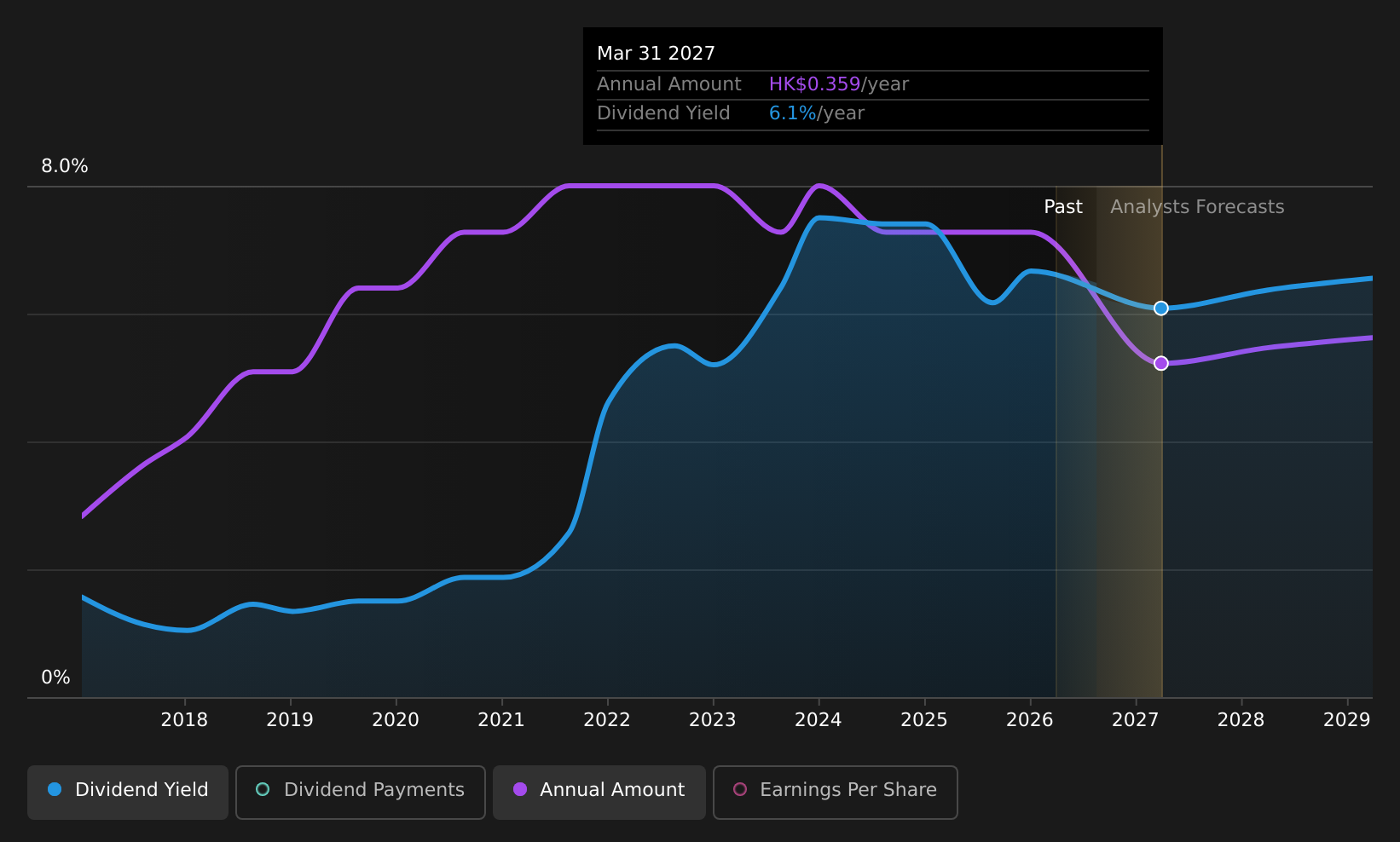 historic-dividend