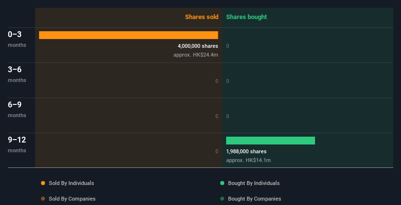 insider-trading-volume