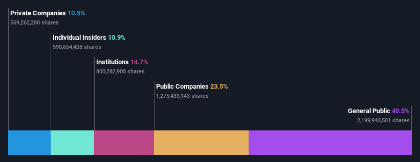 ownership-breakdown