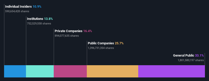 ownership-breakdown