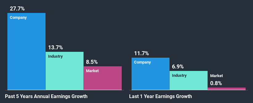 past-earnings-growth