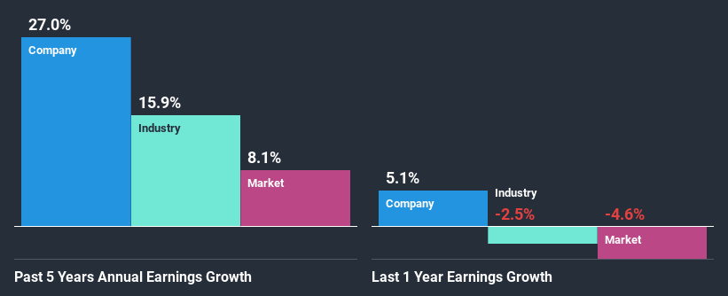 past-earnings-growth