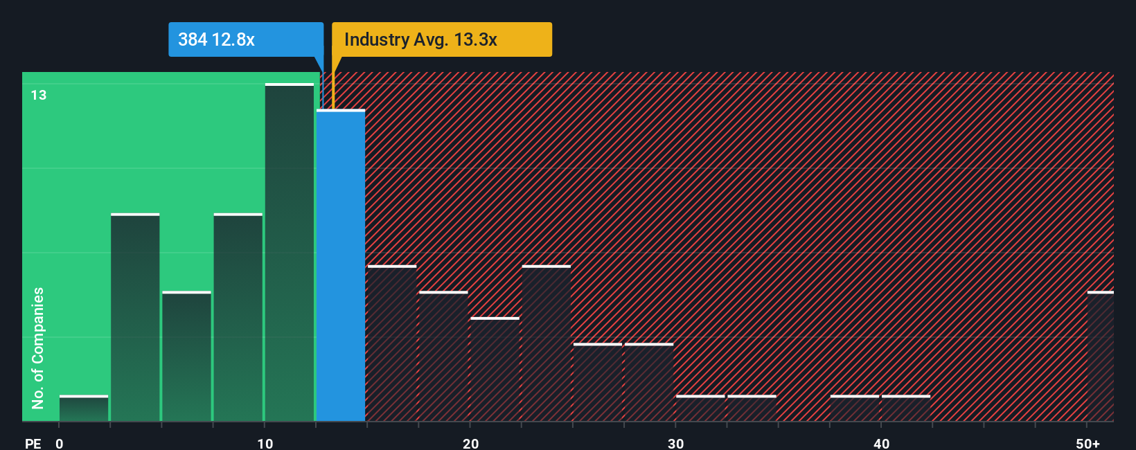 pe-multiple-vs-industry