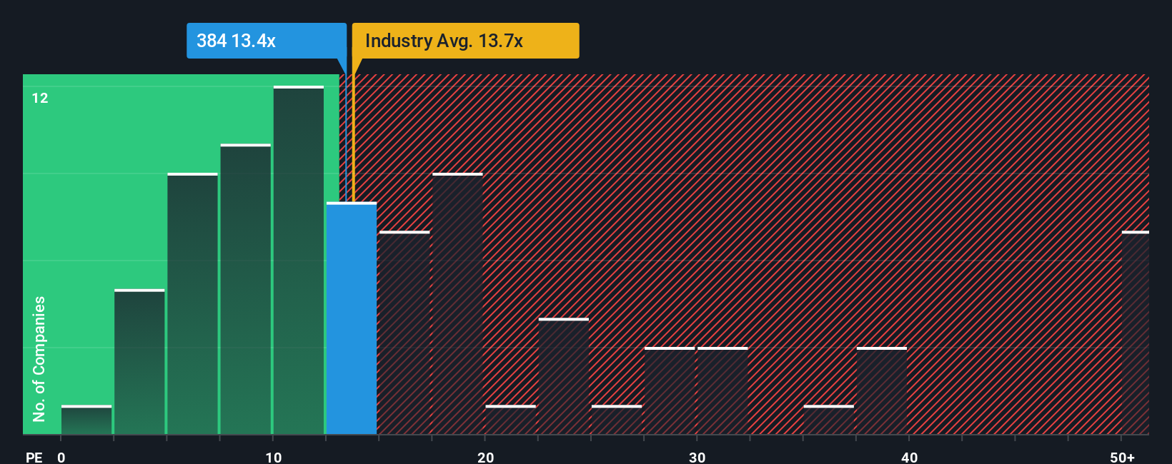 pe-multiple-vs-industry