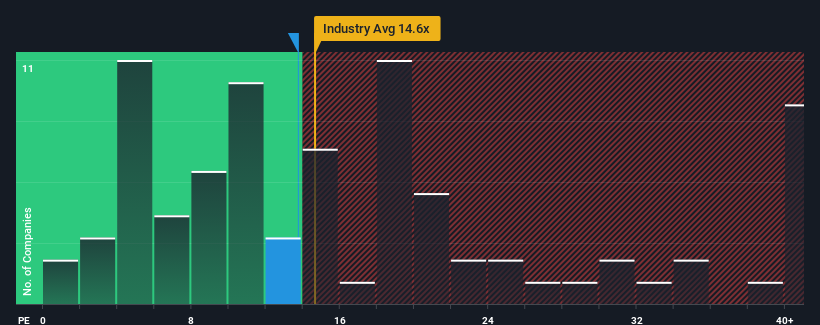 pe-multiple-vs-industry