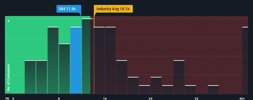 pe-multiple-vs-industry