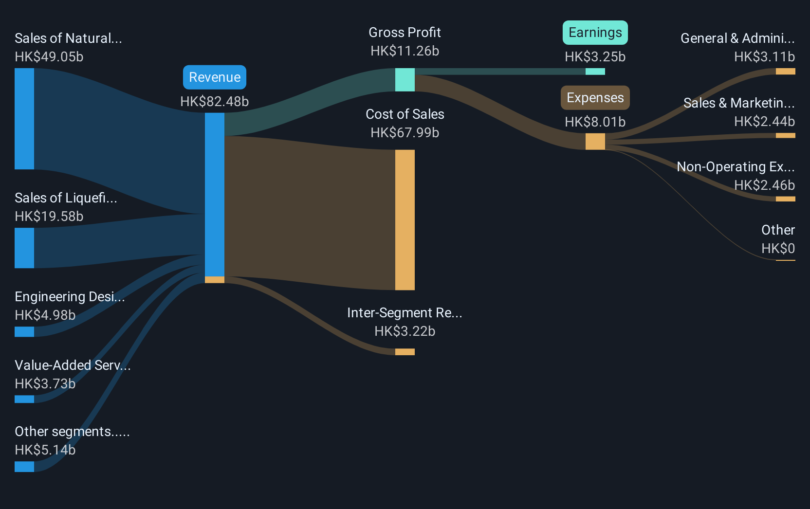 revenue-and-expenses-breakdown
