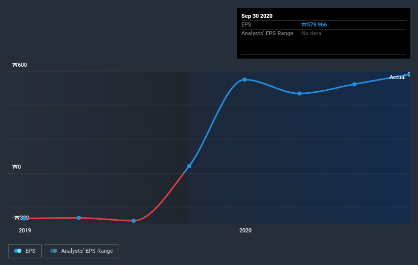 earnings-per-share-growth