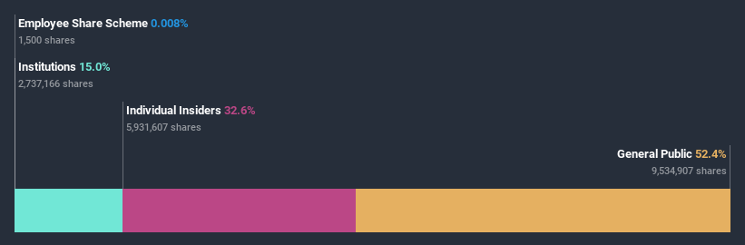 ownership-breakdown