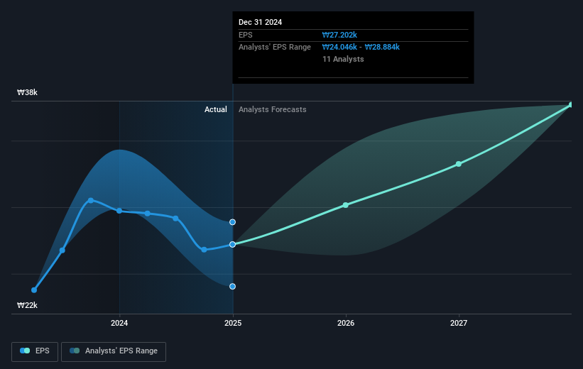 earnings-per-share-growth