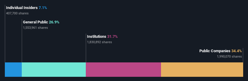 ownership-breakdown