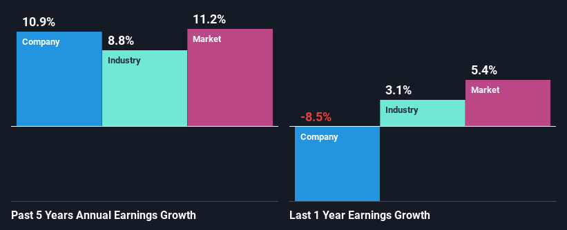 past-earnings-growth