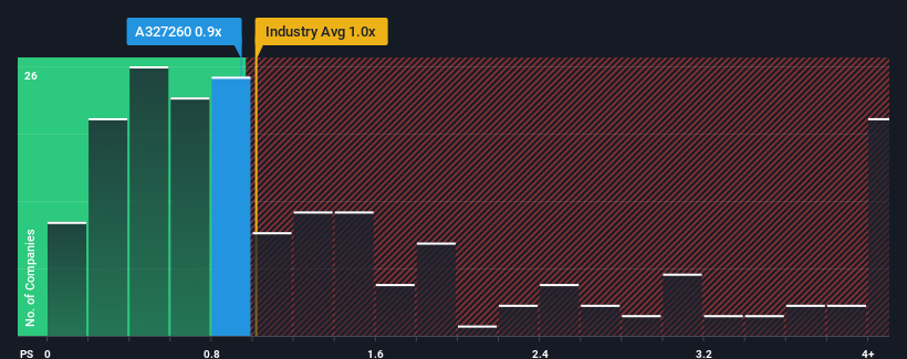 ps-multiple-vs-industry