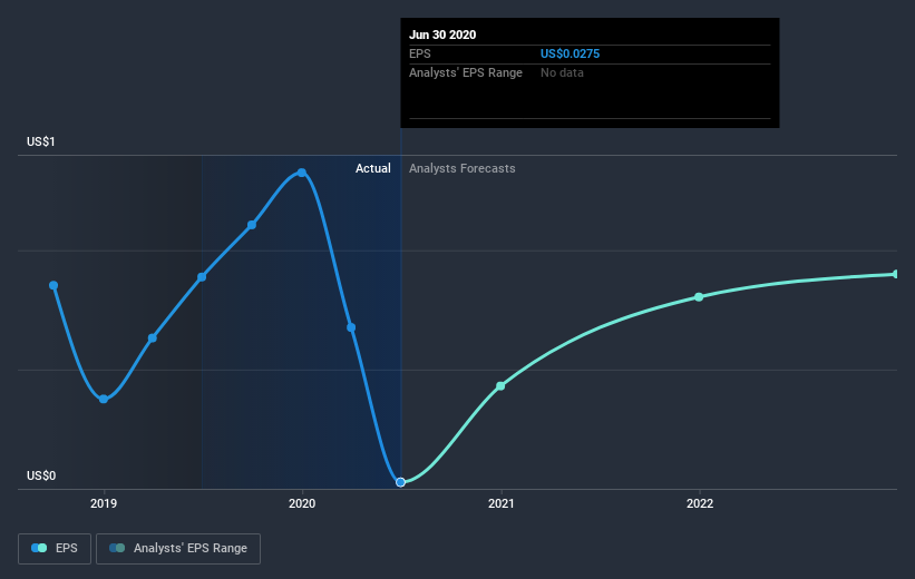 earnings-per-share-growth