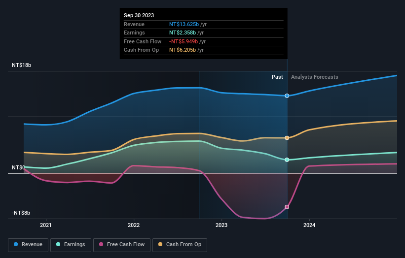 earnings-and-revenue-growth