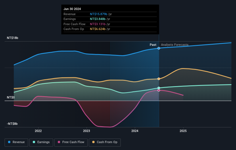 earnings-and-revenue-growth