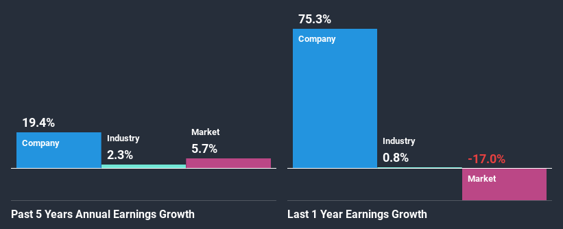 past-earnings-growth