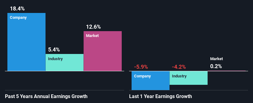 past-earnings-growth