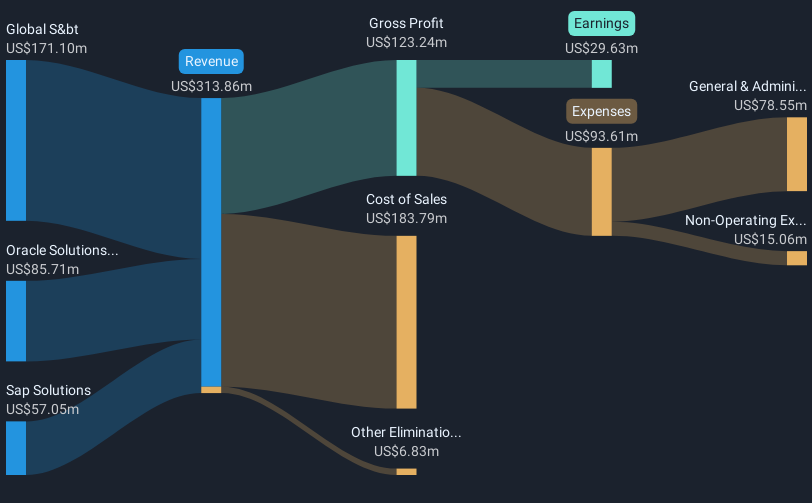 revenue-and-expenses-breakdown