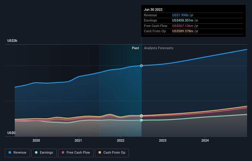 earnings-and-revenue-growth