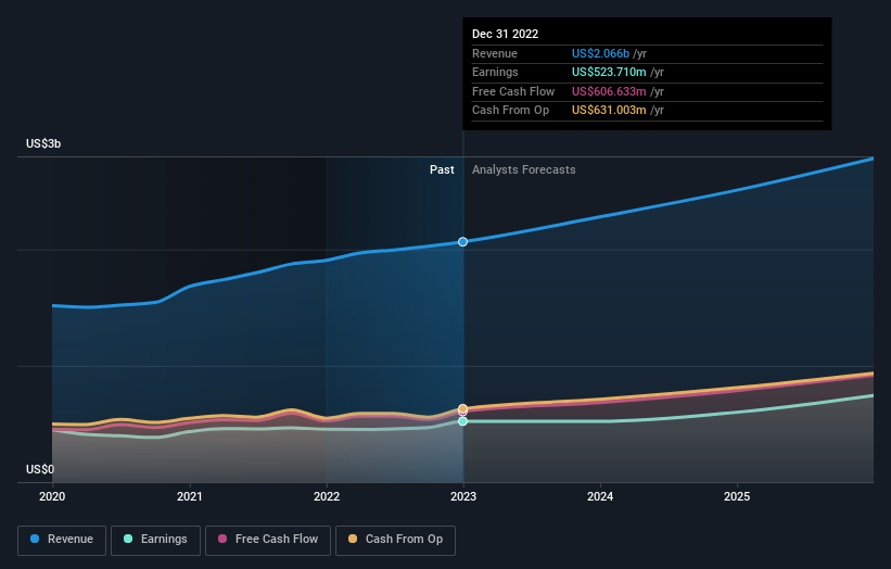 earnings-and-revenue-growth