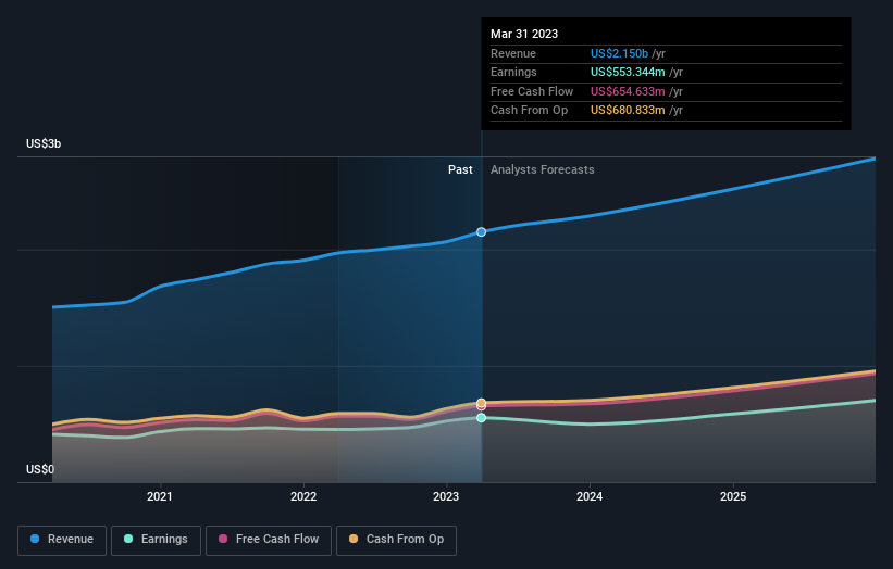 earnings-and-revenue-growth