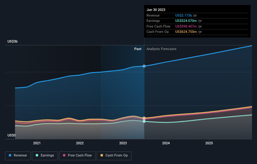 earnings-and-revenue-growth