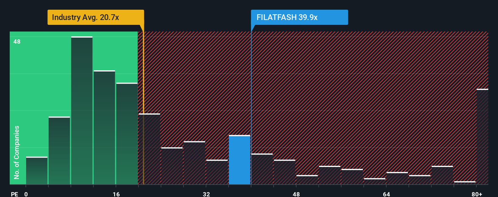 pe-multiple-vs-industry