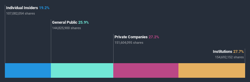 ownership-breakdown