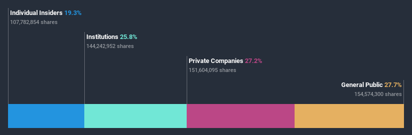 ownership-breakdown