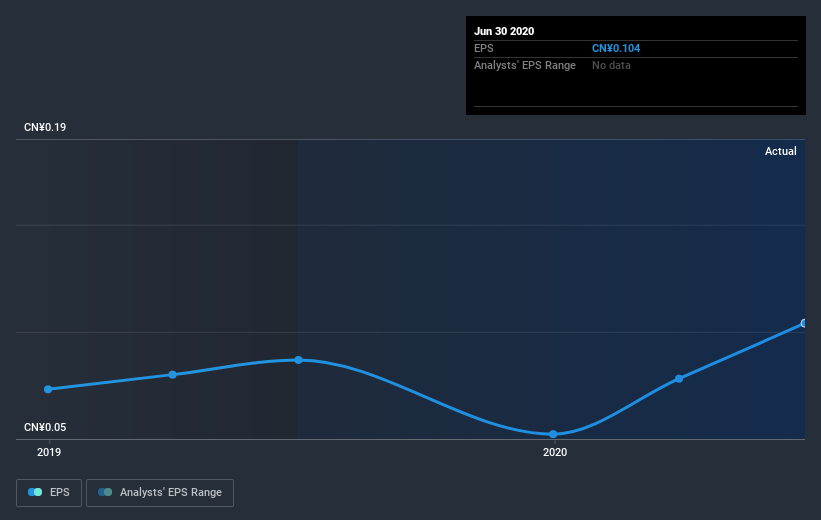 earnings-per-share-growth