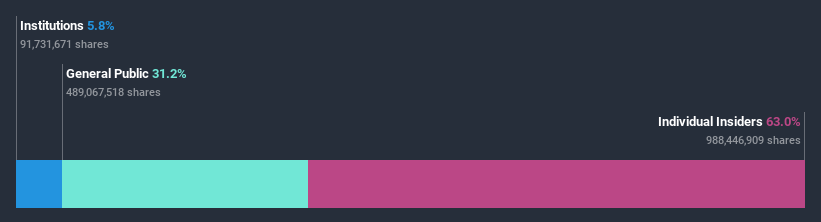 ownership-breakdown