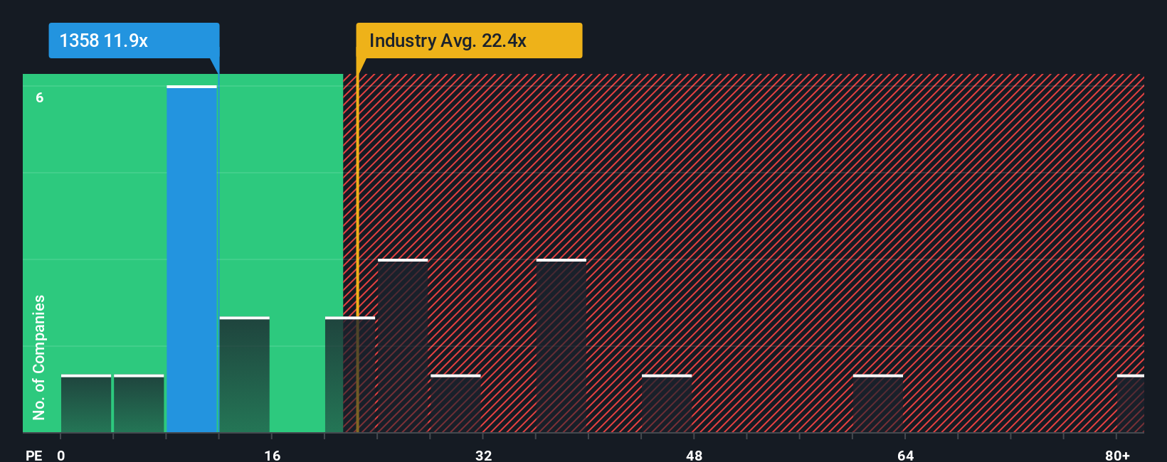 pe-multiple-vs-industry