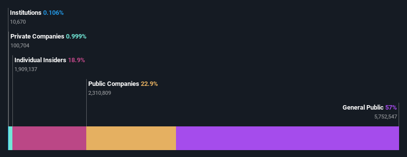 ownership-breakdown