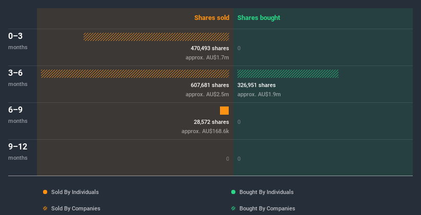 insider-trading-volume