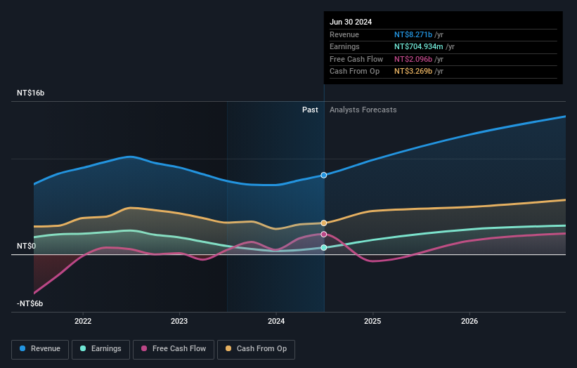 earnings-and-revenue-growth