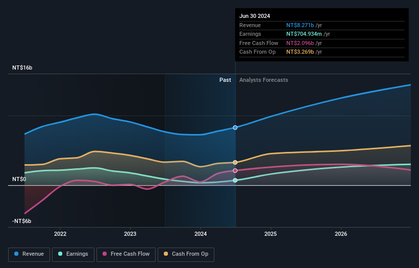 earnings-and-revenue-growth