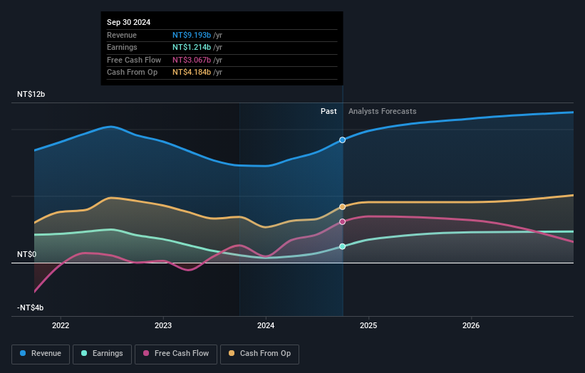 earnings-and-revenue-growth