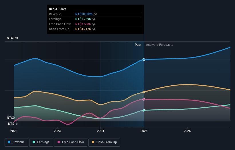 earnings-and-revenue-growth