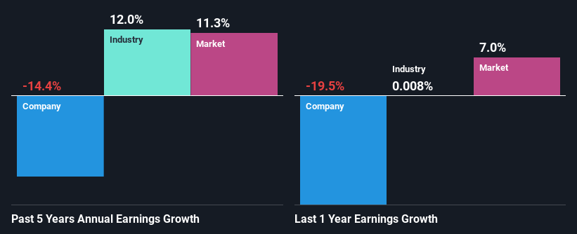 past-earnings-growth