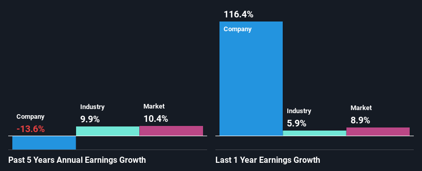 past-earnings-growth