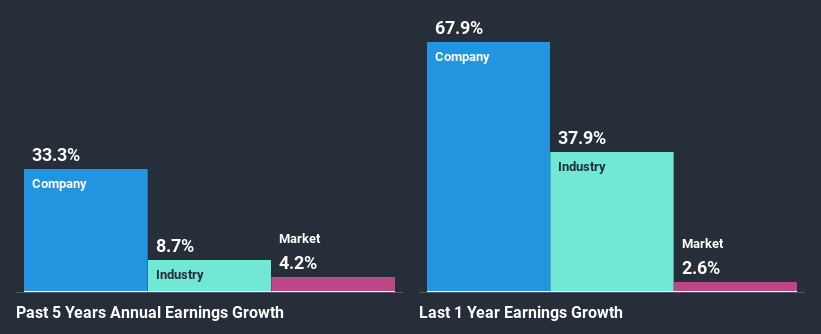 past-earnings-growth