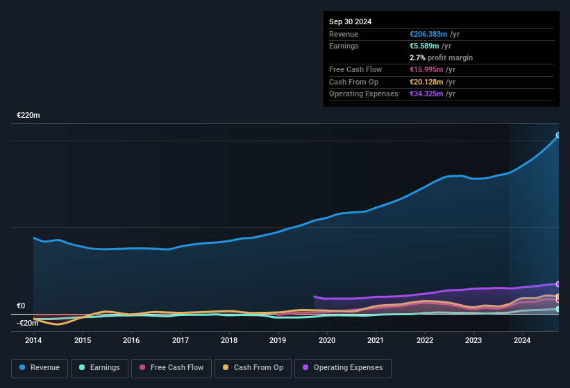 earnings-and-revenue-history